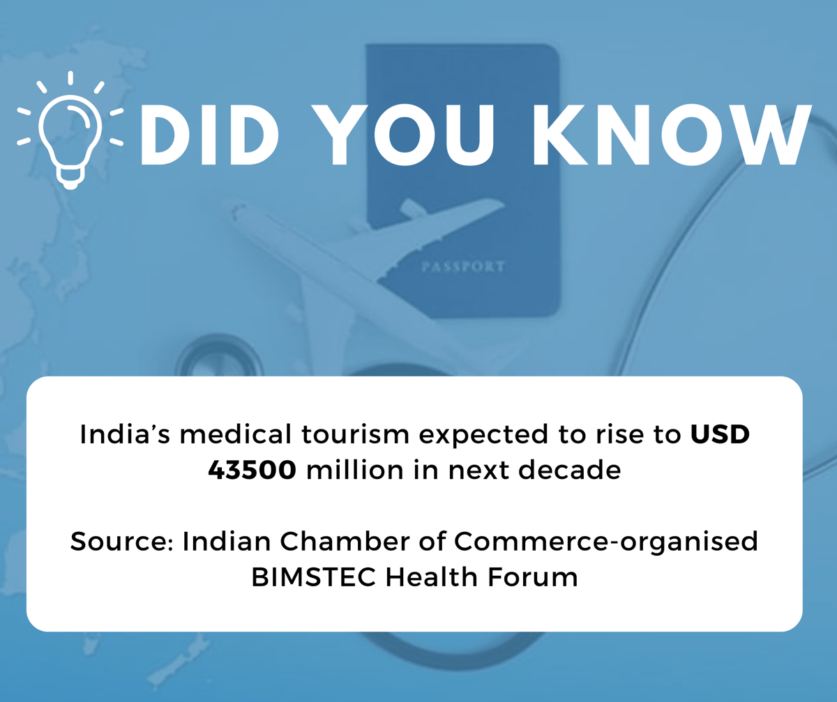 The digital healthcare market in India was valued at INR 524.97 Bn in 2022. It is expected to reach INR 2,528.69 Bn by 2027, expanding at a CAGR of 28.50% during the 2022 - 2027 period.